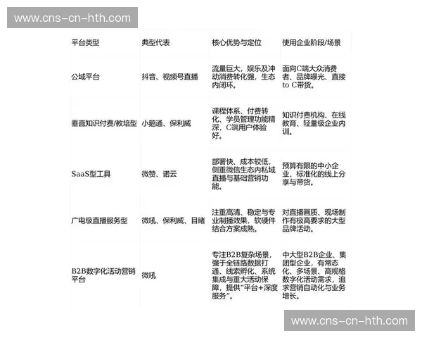 直播服务商推出画质分级套餐，匹配多样化预算